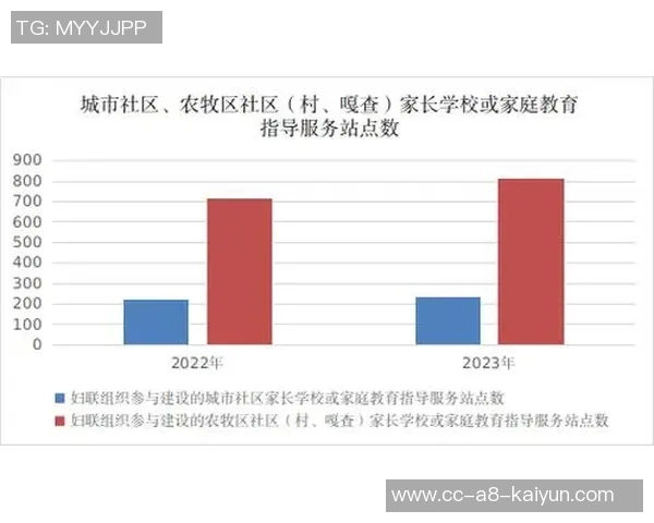 杜兰特回馈家乡投资千万兴建免费教育中心助力当地儿童成长
