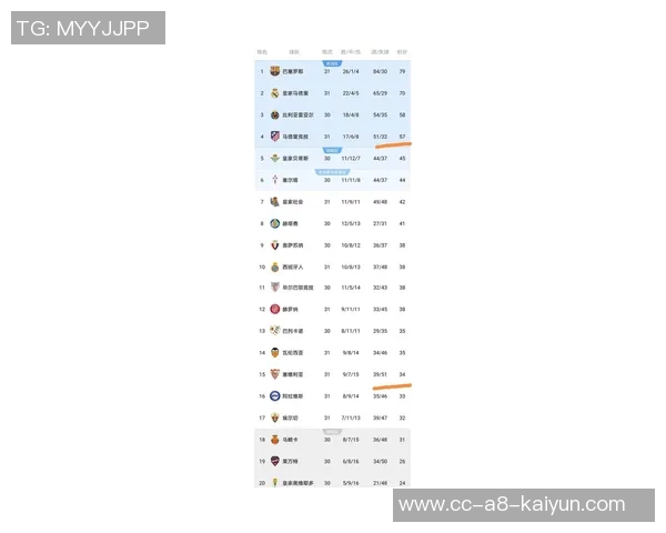 西甲2025赛季最新积分榜巴萨领跑皇马紧随其后马竞排名第四